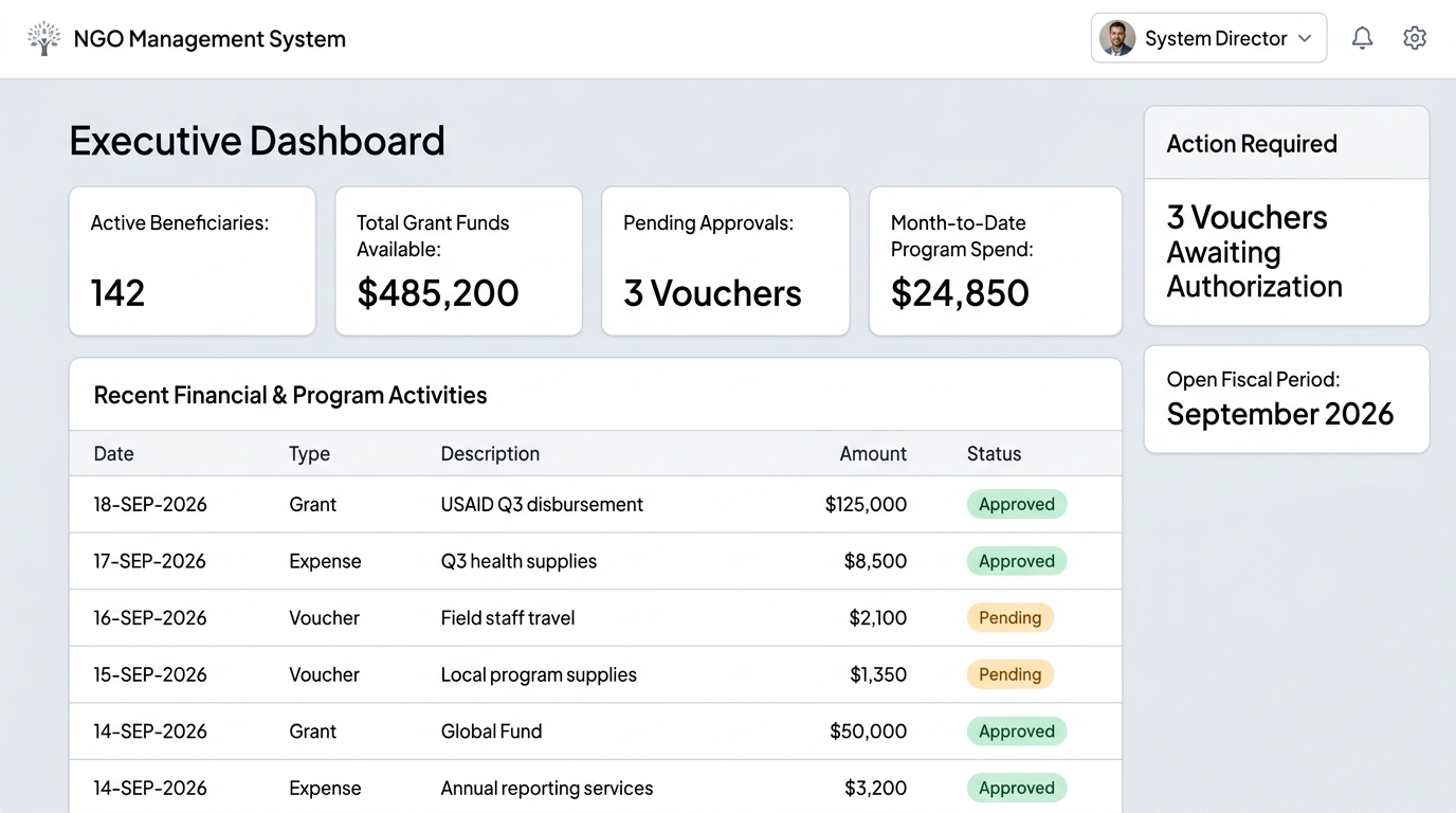 Executive Dashboard Screen